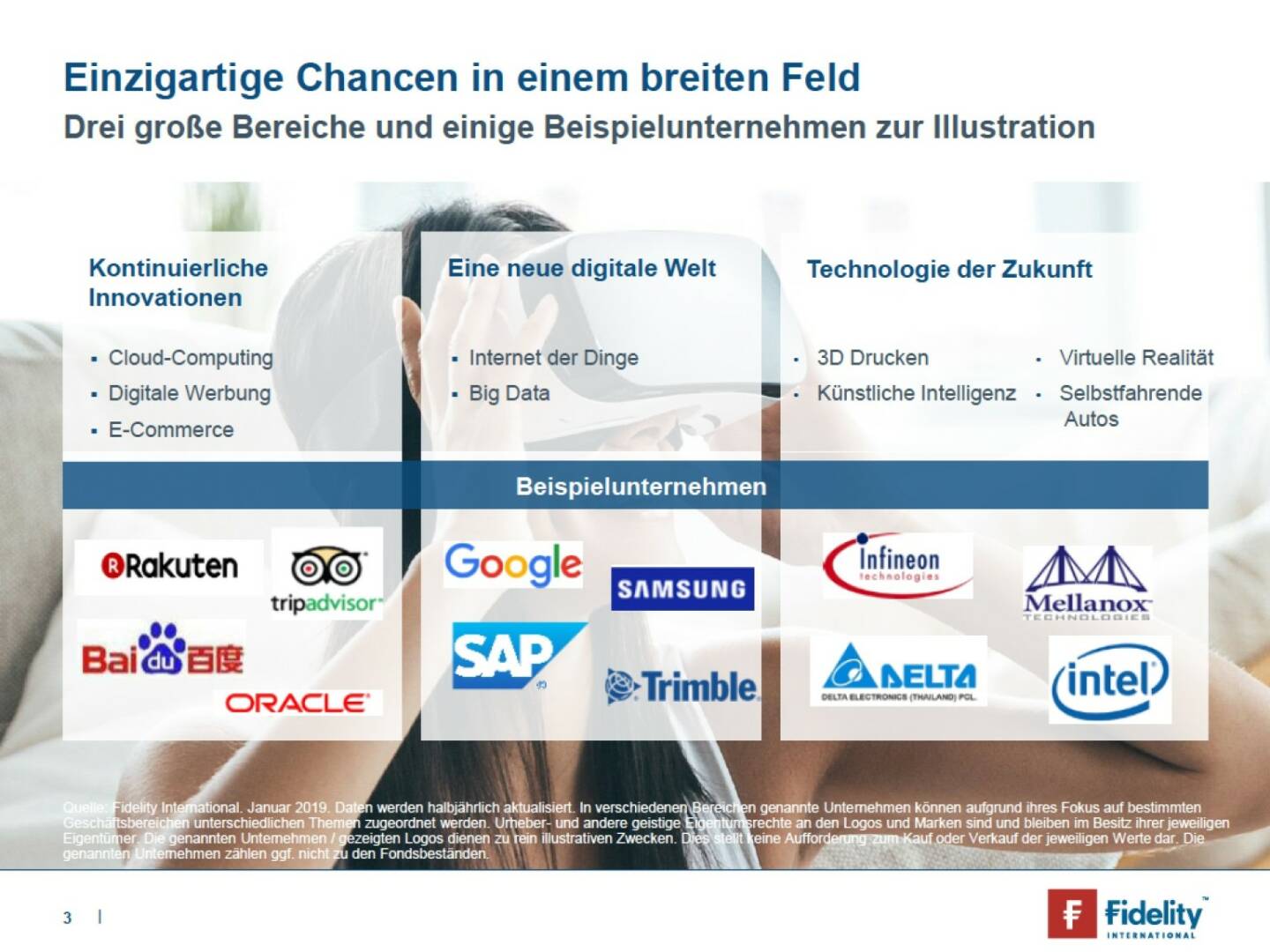 Fidelity - Einzigartige Chancen in einem breiten Feld