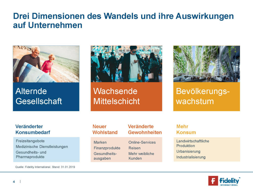 Fidelity - Drei Dimensionen des Wandels und ihre Auswirkungen auf Unternehmen (29.05.2019) 