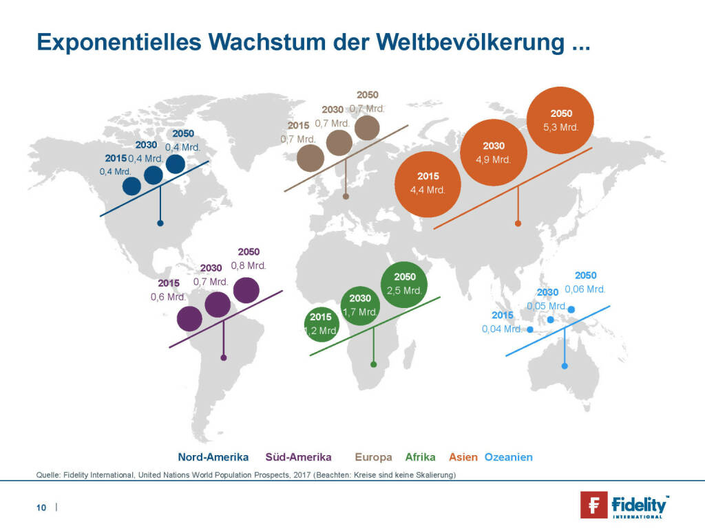 Fidelity - Exponentielles Wachstum der Weltbevölkerung ... (29.05.2019) 