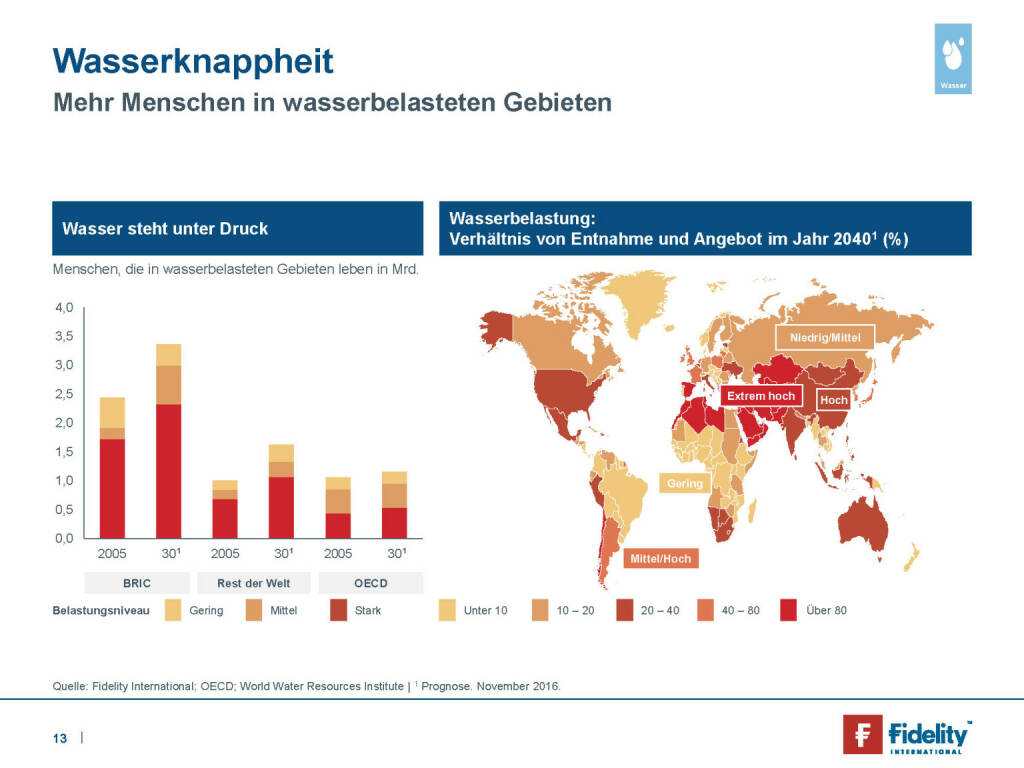 Fidelity - Wasserknappheit (29.05.2019)