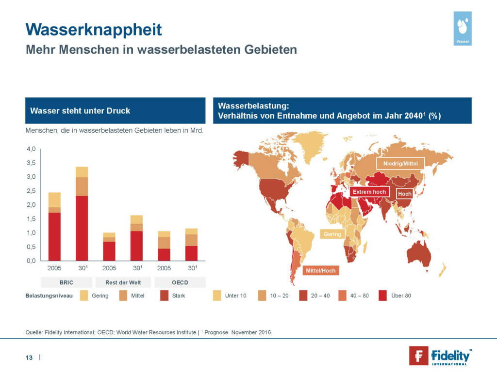 Fidelity - Wasserknappheit (29.05.2019) 
