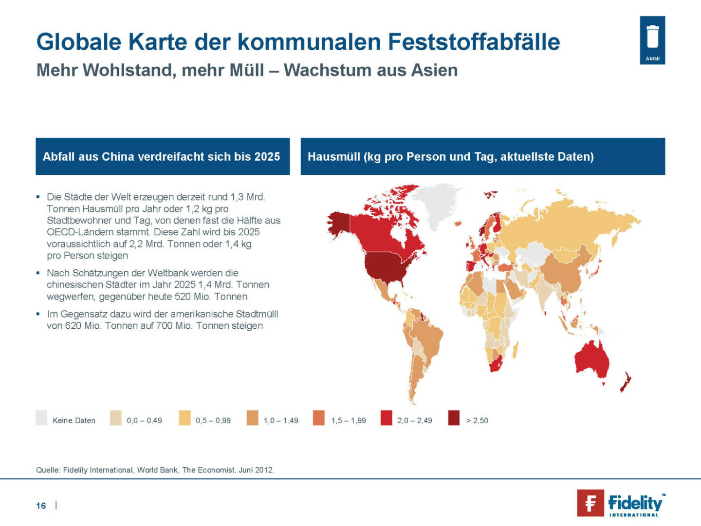 Fidelity - Globale Karte der kommunalen Feststoffabfälle