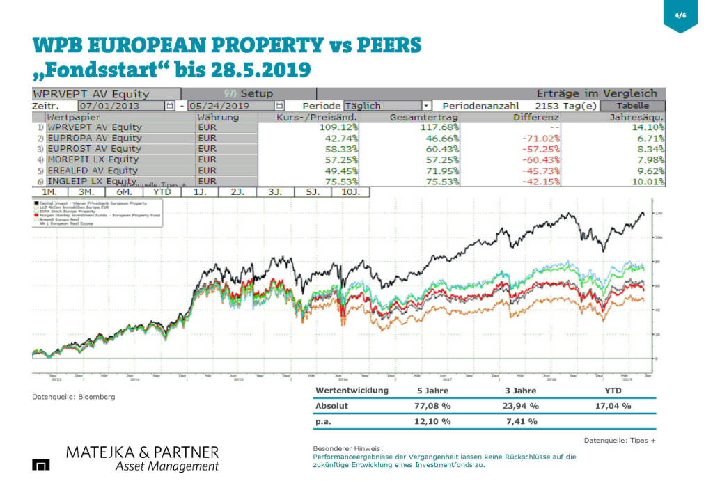 Matejka & Partner - WPB European Property vs. Peers (29.05.2019) 