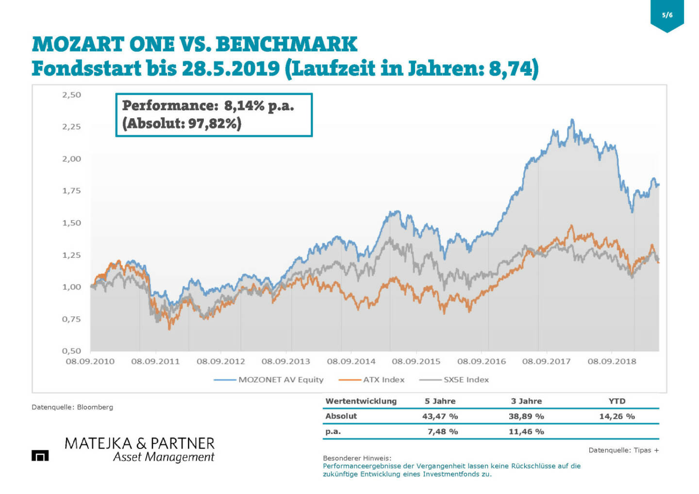 Matejka & Partner - Mozart One vs. Benchmark