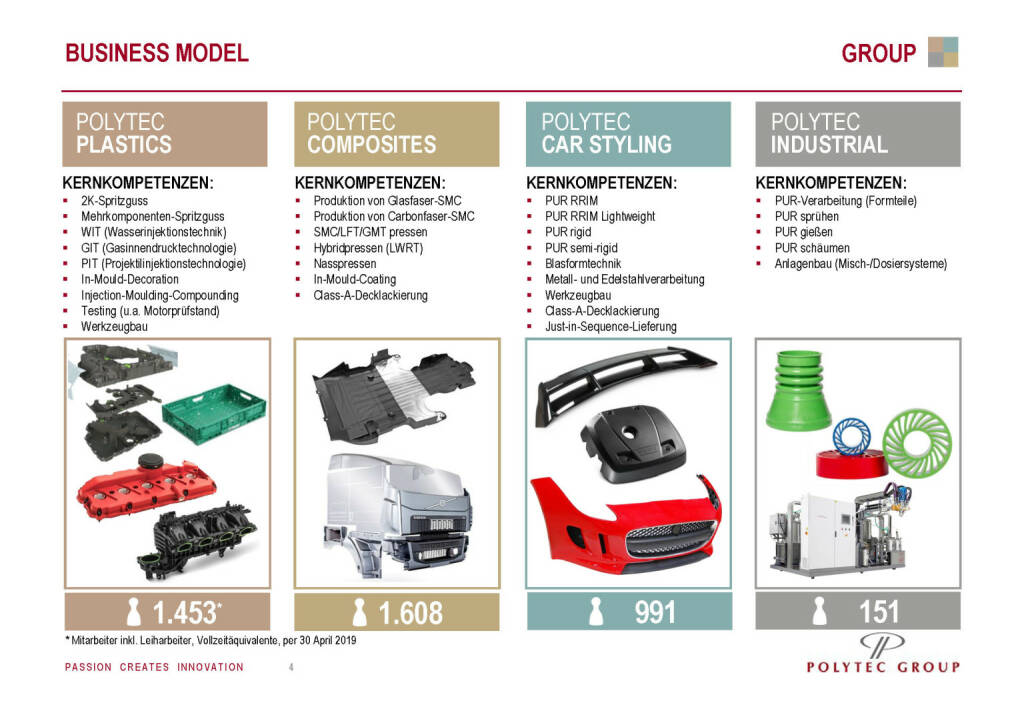 Polytec - BUSINESS MODEL (29.05.2019) 