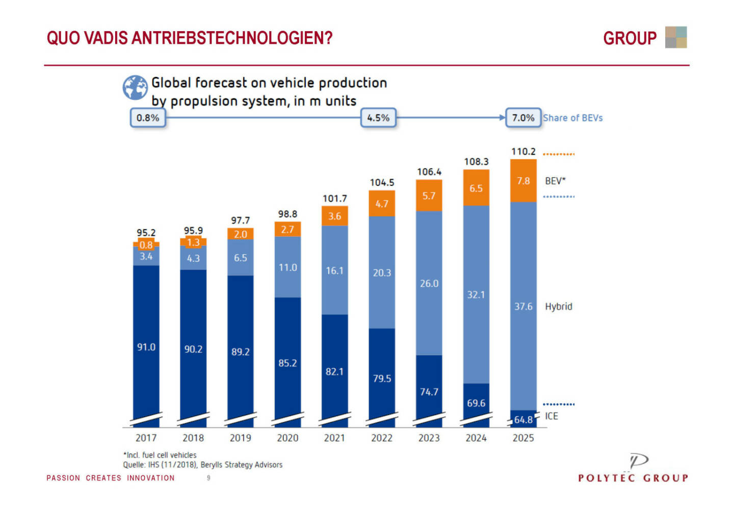 Polytec - QUO VADIS ANTRIEBSTECHNOLOGIEN?