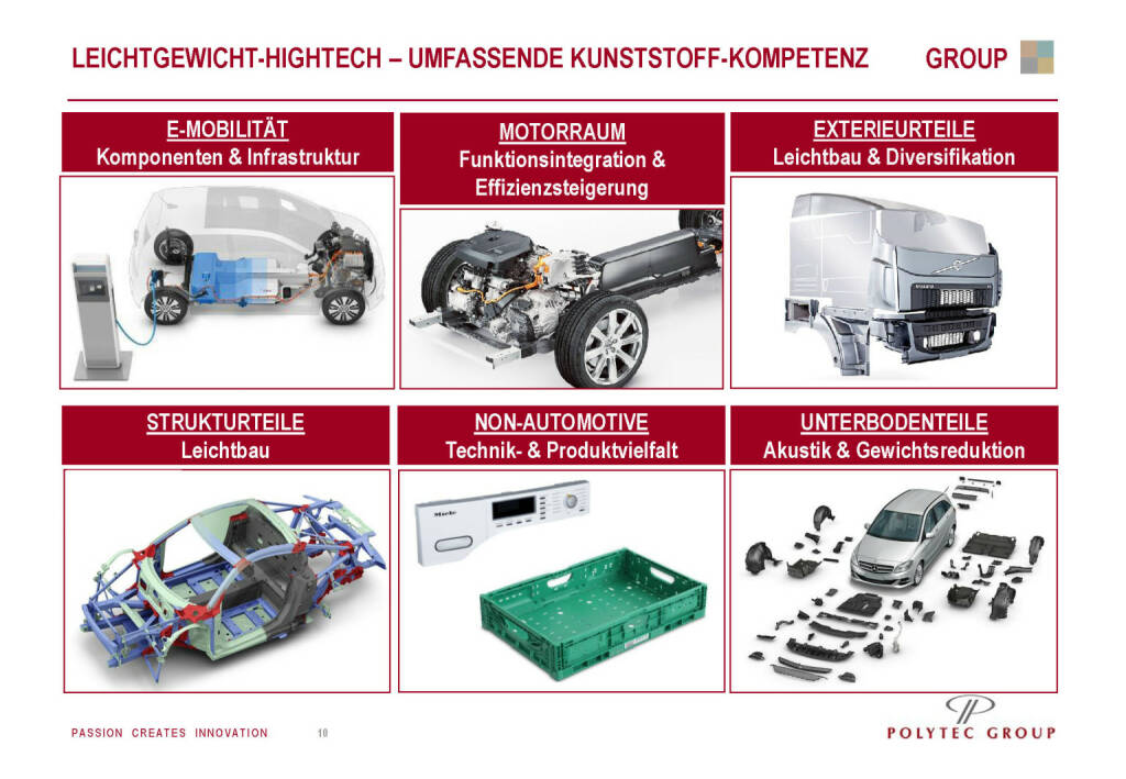 Polytec - LEICHTGEWICHT-HIGHTECH ­ UMFASSENDE KUNSTSTOFF-KOMPETENZ GROUP (29.05.2019) 