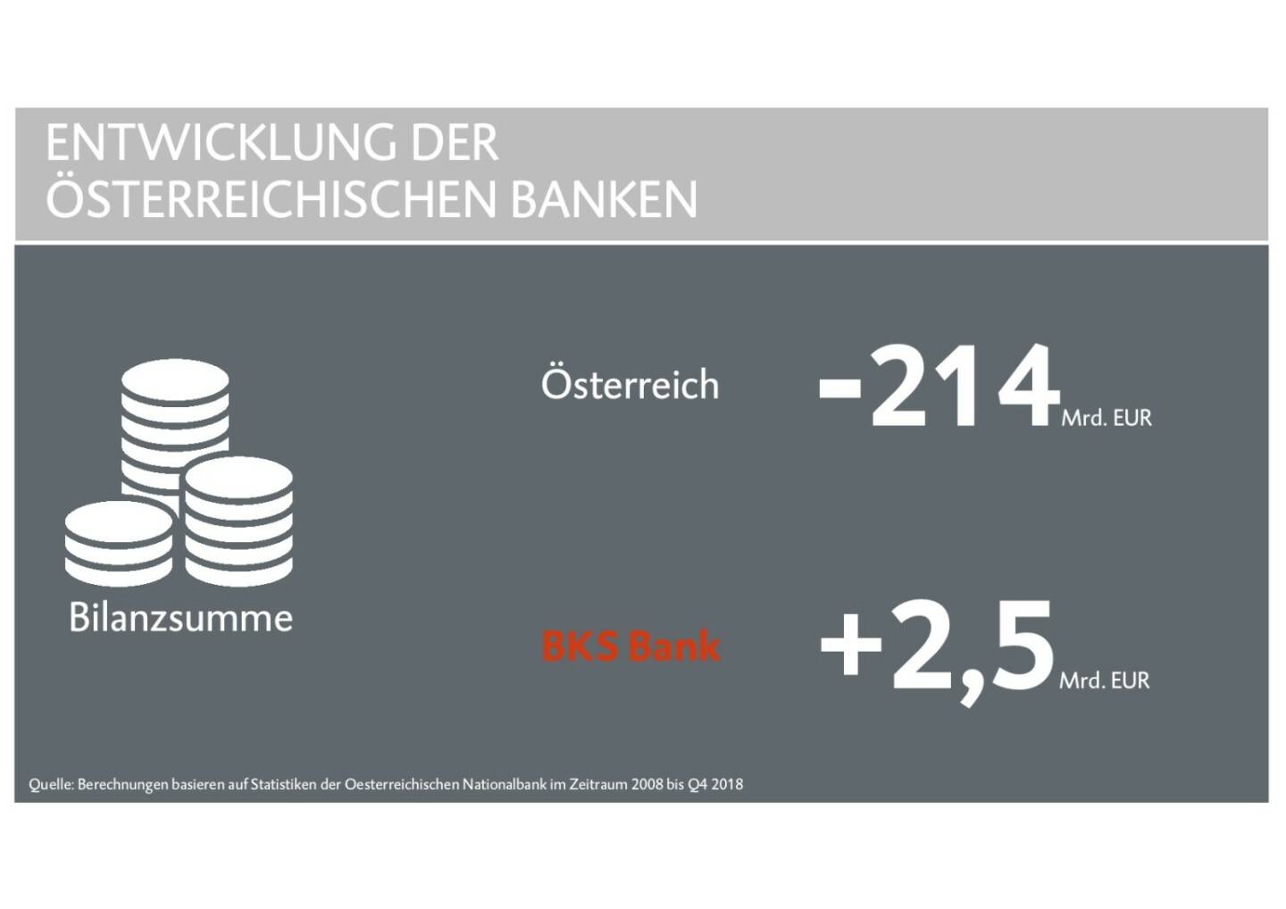 BKS - Entwicklung