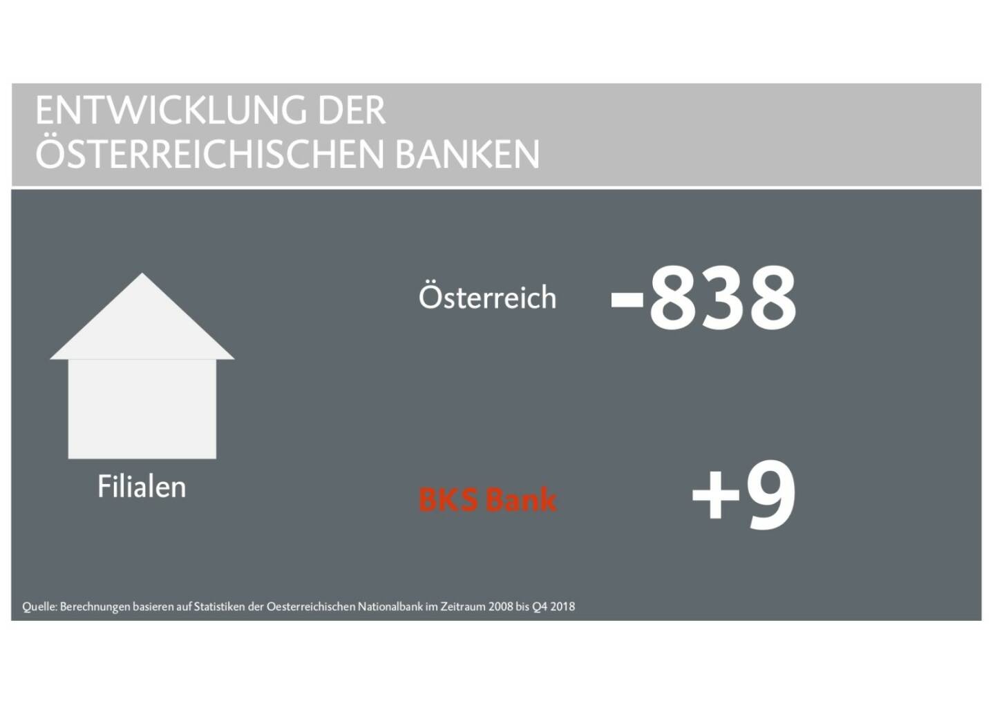 BKS - Entwicklung