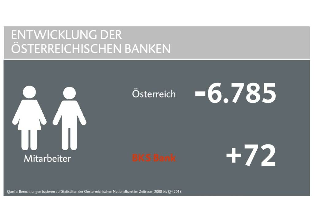 BKS - Entwicklung (29.05.2019) 