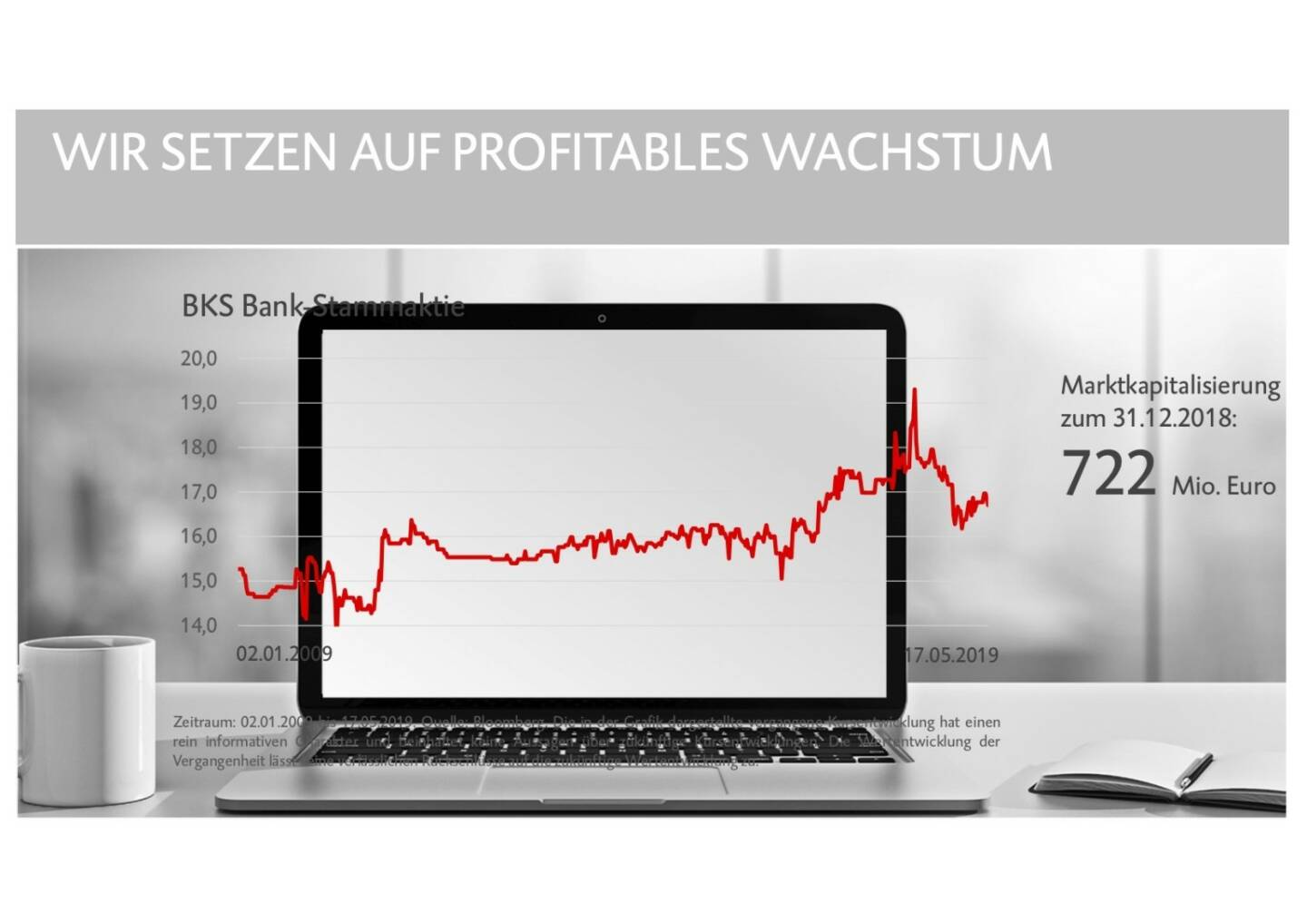 BKS - profitables Wachstum, Aktie