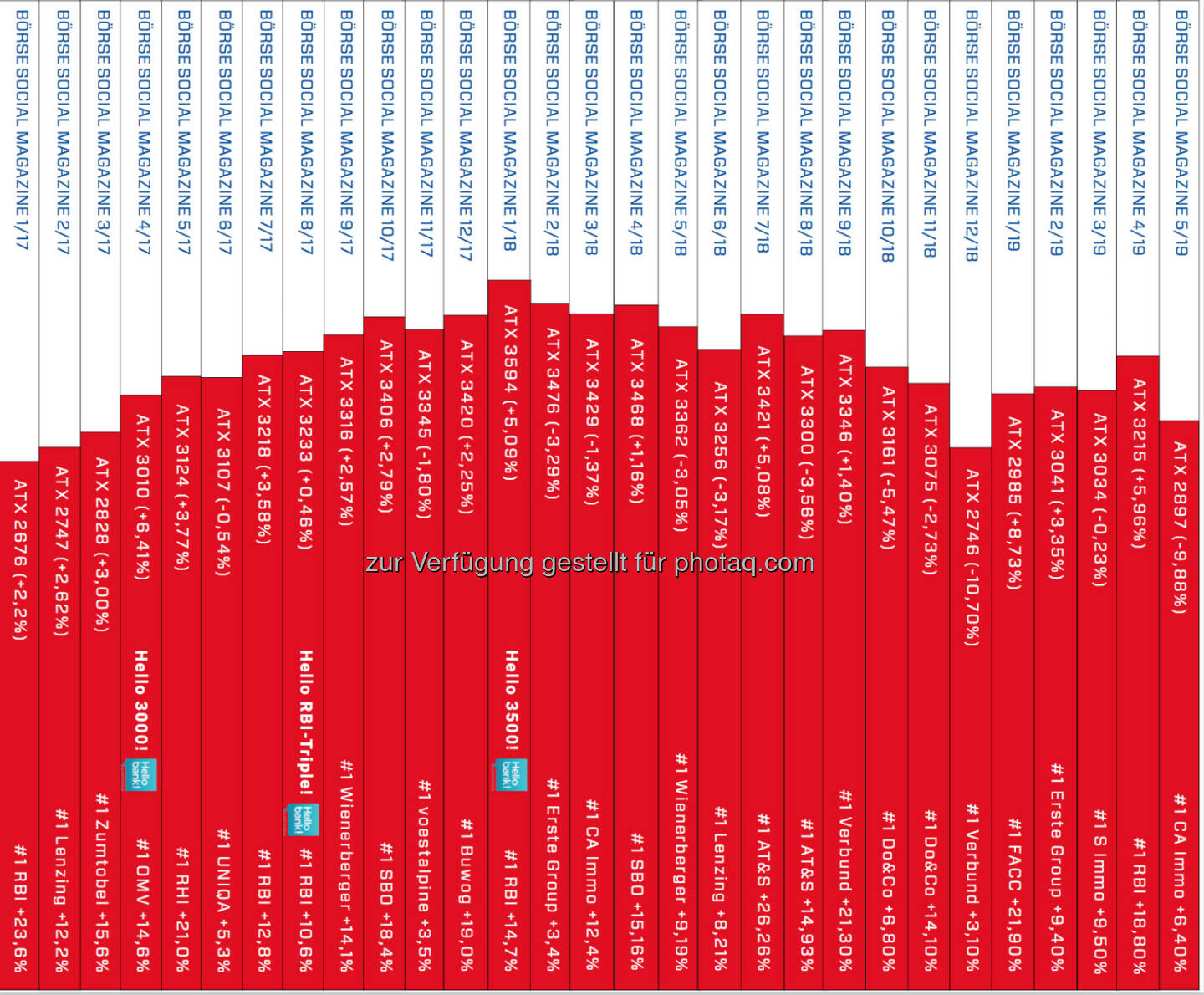 Heftrücken des Börse Social Magazine nach 29 Ausgaben http://www.boerse-social.com/magazine