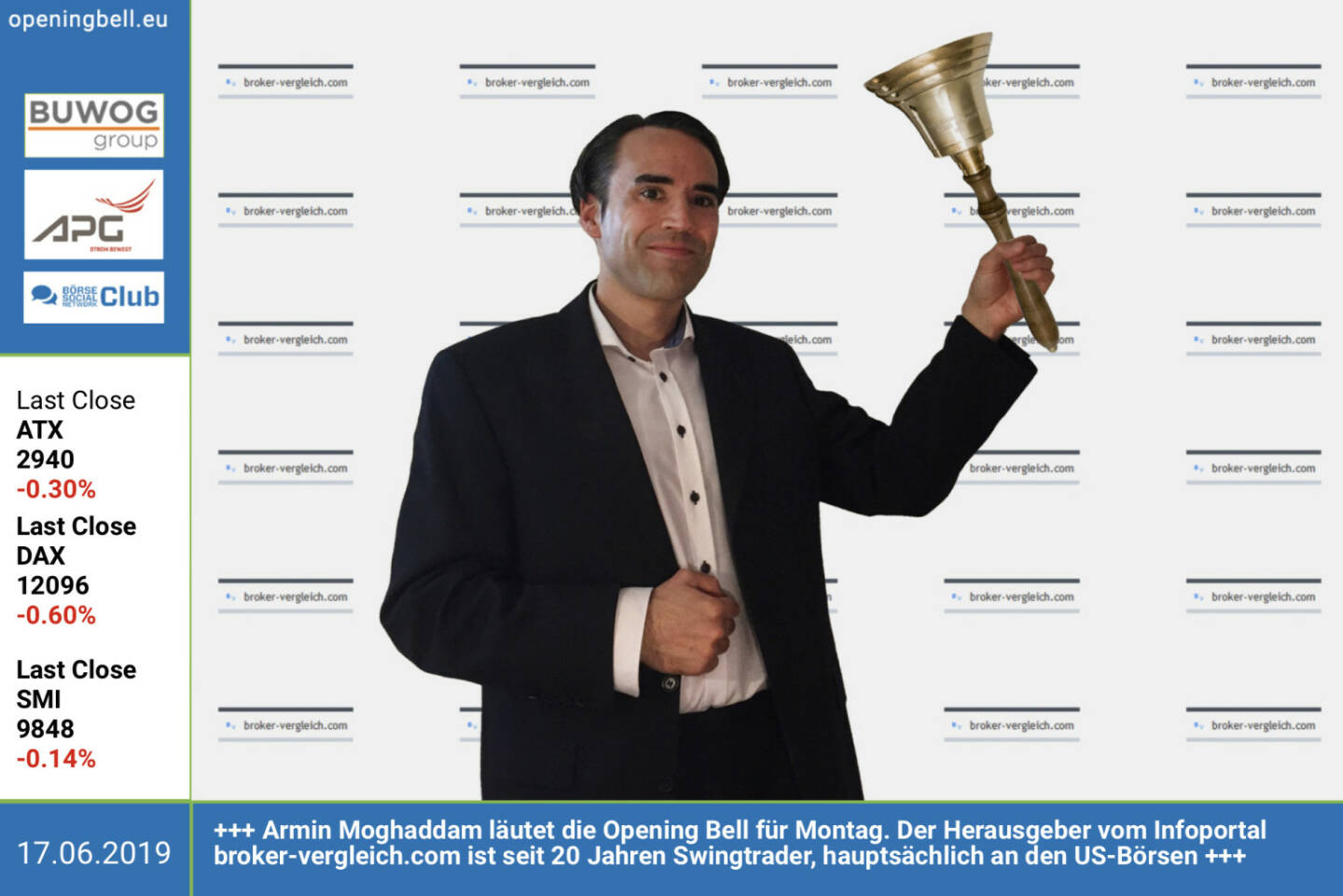 17.6.: Armin Moghaddam läutet die Opening Bell für Montag. Der Herausgeber vom Infoportal broker-vergleich.com ist seit 20 Jahren Swingtrader, hauptsächlich an den US-Börsen https://www.broker-vergleich.com https://www.facebook.com/groups/GeldanlageNetwork