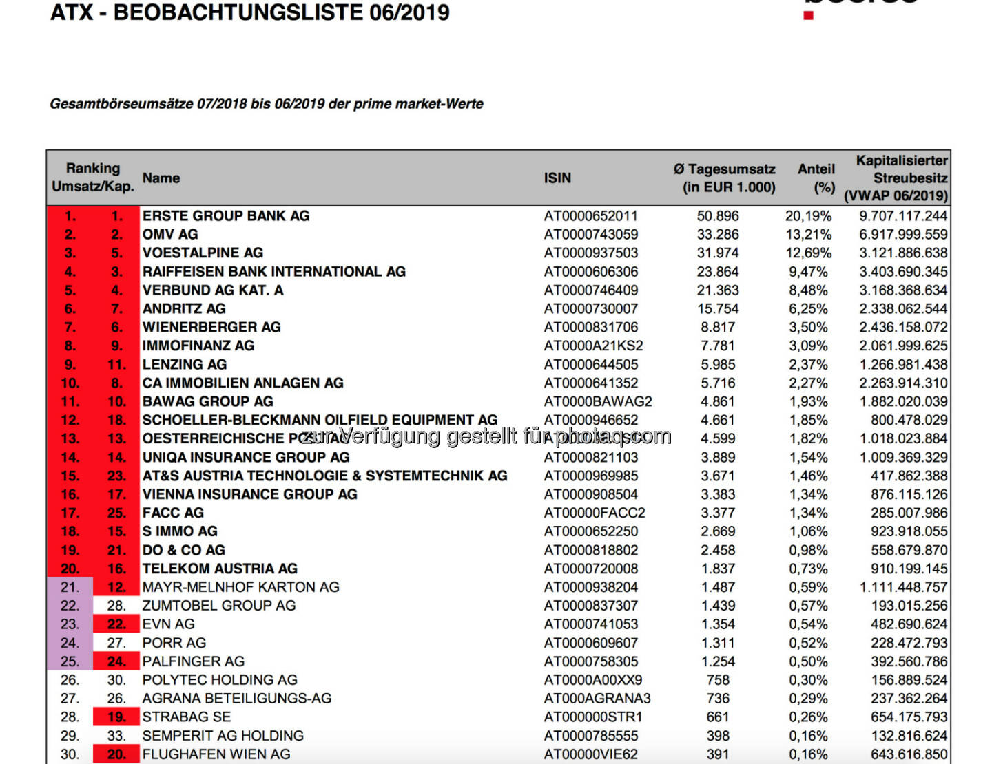 ATX-Beobachtungsliste 6/2019 https://www.wienerborse.at/indizes/indexaenderungen/atx-beobachtungsliste/?fileId=146925&c17867%5Bfile%5D=EF_Q_YPpxha9Cp8aCuxSjA