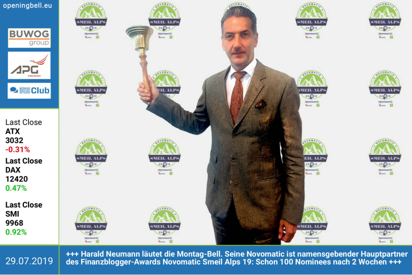 29.7.:  Harald Neumann läutet die Opening Bell für Montag. Seine Novomatic ist namensgebender Hauptpartner des Finanzblogger-Awards Novomatic Smeil Alps 19: Nach zwei Wochen gibt es bereits mehr als 100 Nominees http://smeil-award.com http://www.novomatic.com