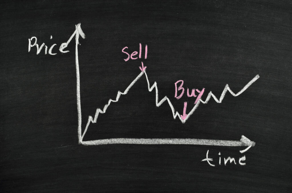 Trading, Buy, Sell, Preis - https://de.depositphotos.com/32435379/stock-photo-stock-exchange-finance-graph.html, © <a href=