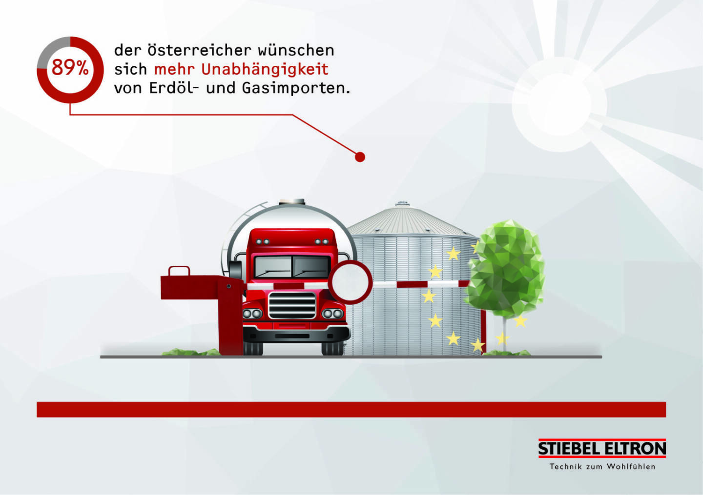 Stiebel Eltron: 89 % der Österreicher wollen von Öl- und Gas-Importen unabhängig werden, Fotocredit: Stiebel Eltron