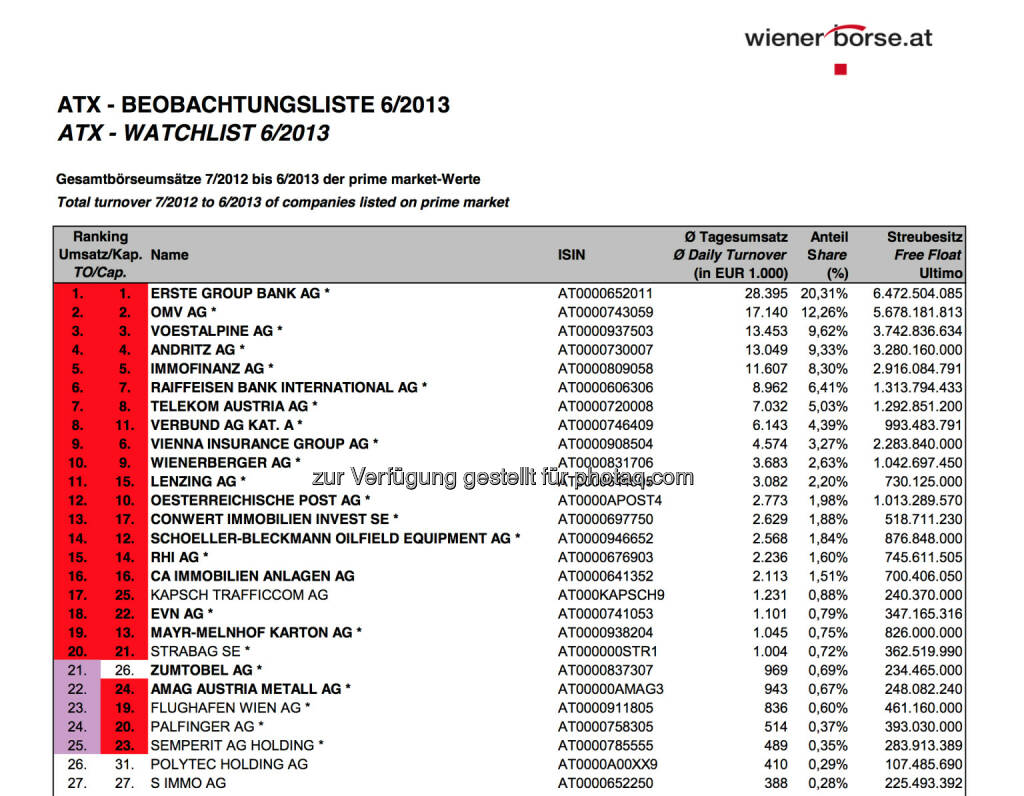 ATX-Beobachtungsliste 6/2013 (c) Wiener Börse (03.07.2013) 