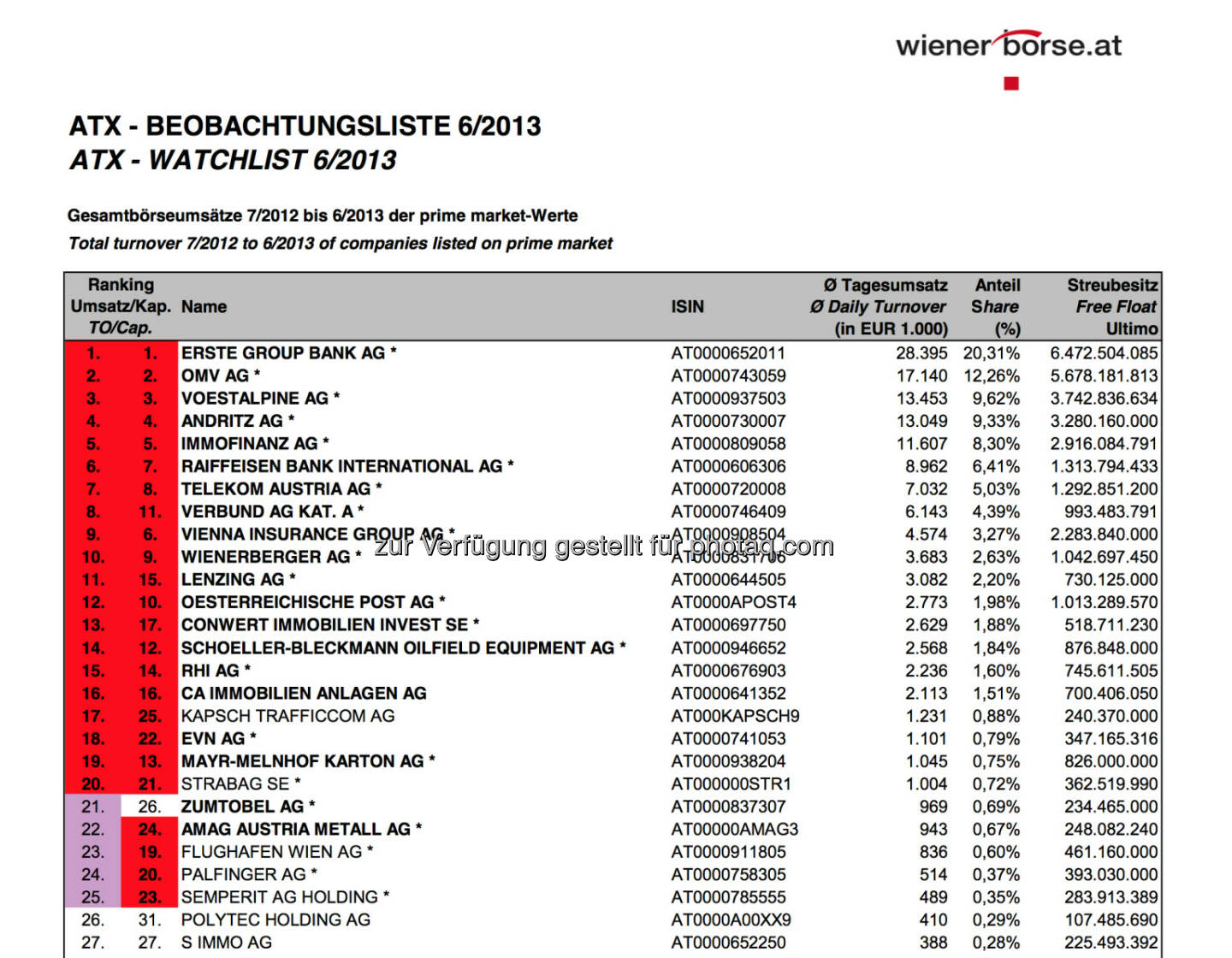 ATX-Beobachtungsliste 6/2013 (c) Wiener Börse