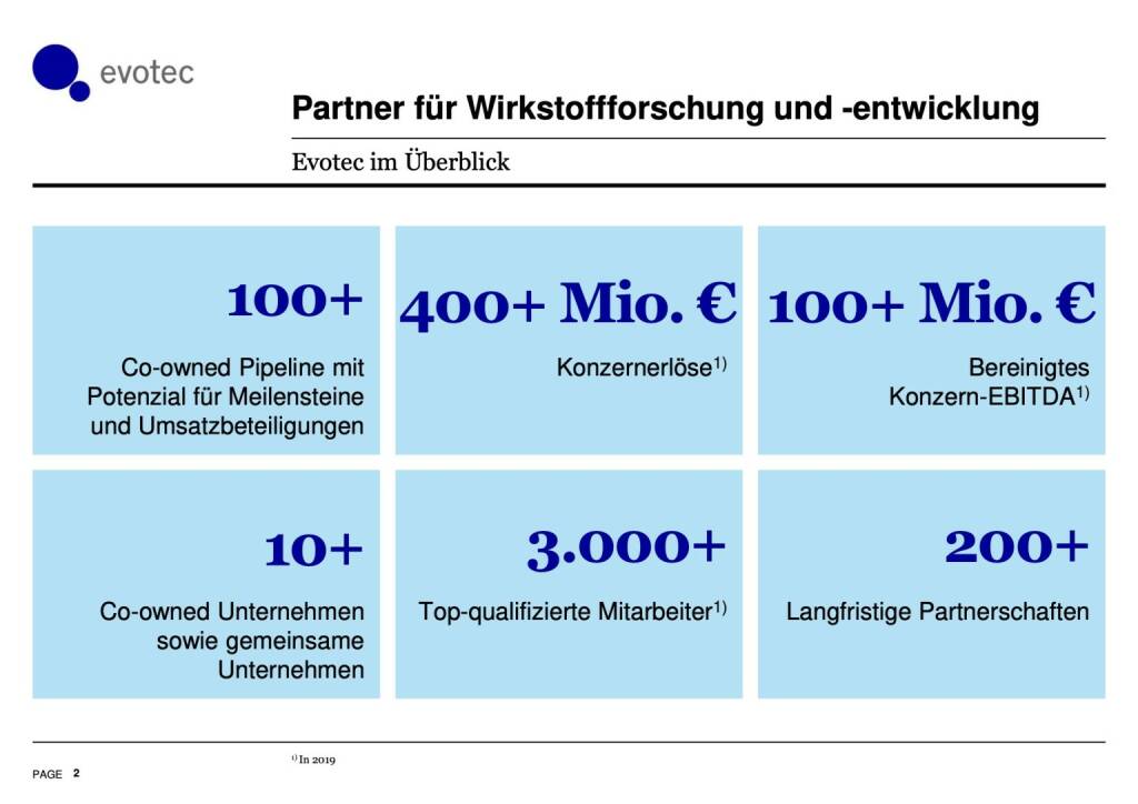 Evotec - Partner für Wirkstoffforschung und -entwicklung (01.10.2019) 