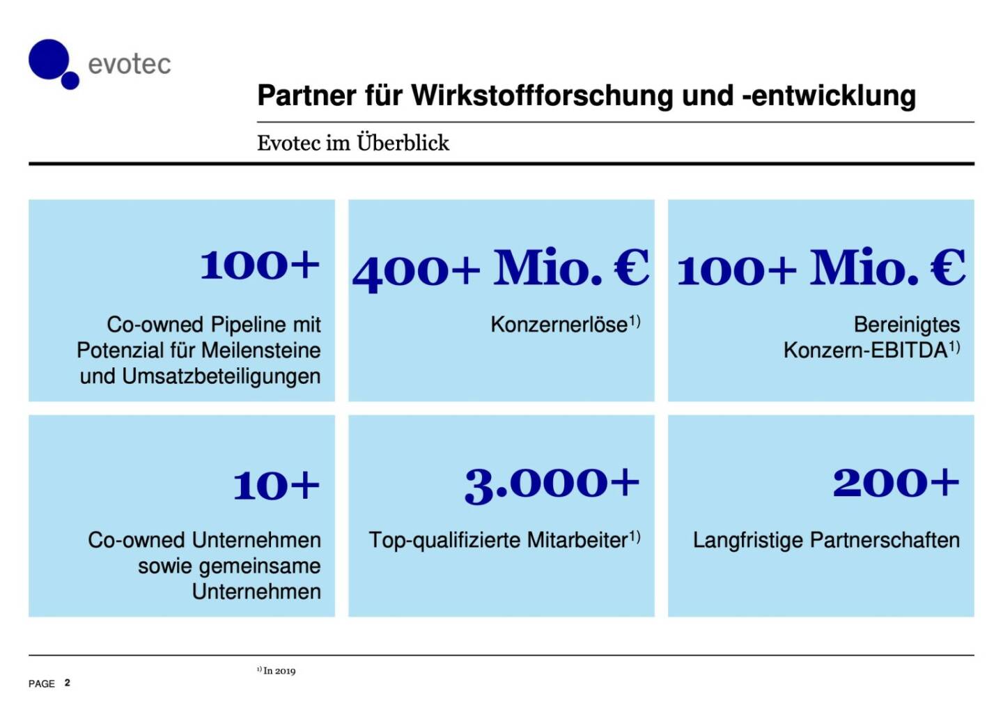 Evotec - Partner für Wirkstoffforschung und -entwicklung