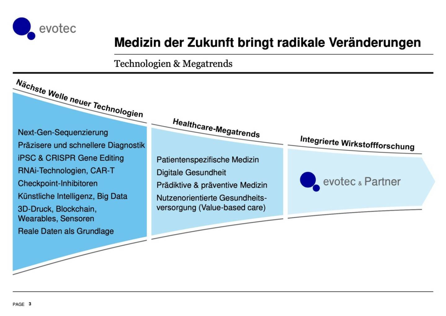 Evotec - Medizin der Zukunft bringt radikale Veränderungen