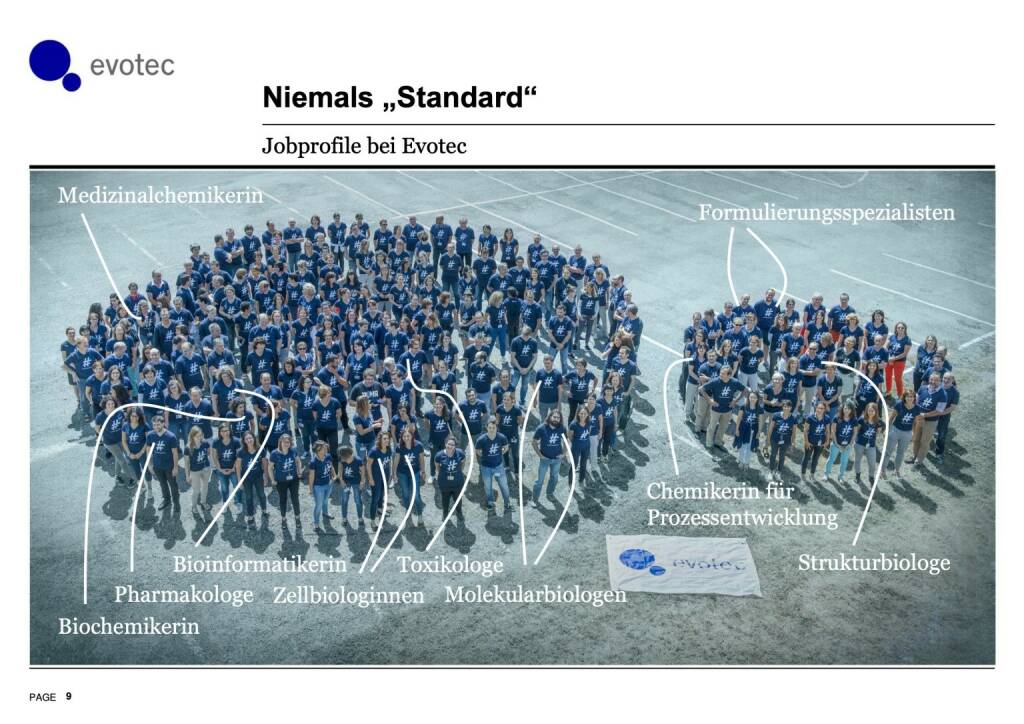 Evotec - Niemals ,,Standard (01.10.2019) 