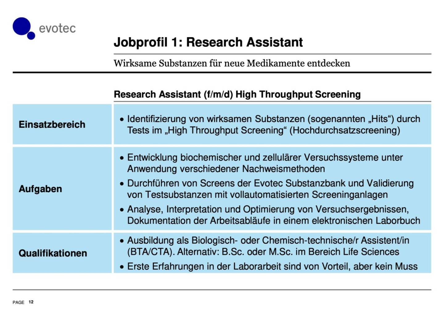 Evotec - Jobprofil 1: Research Assistant