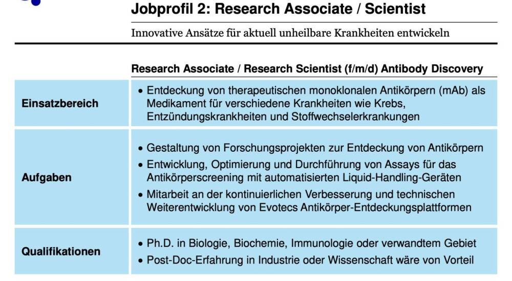 research associate salary evotec