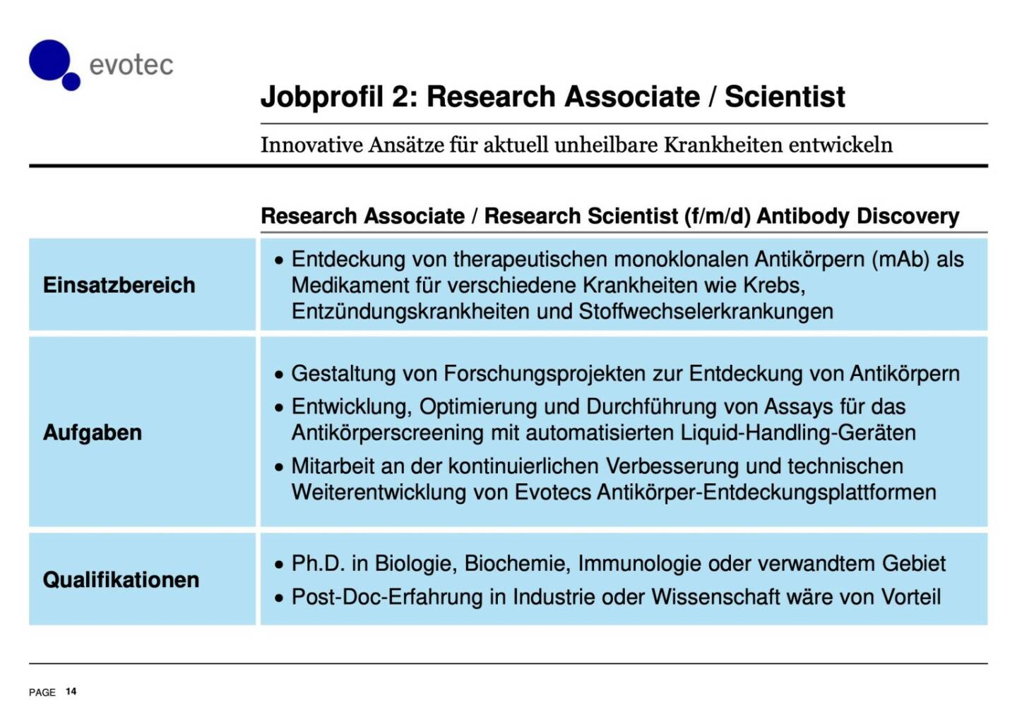 Evotec - Jobprofil 2: Research Associate / Scientist