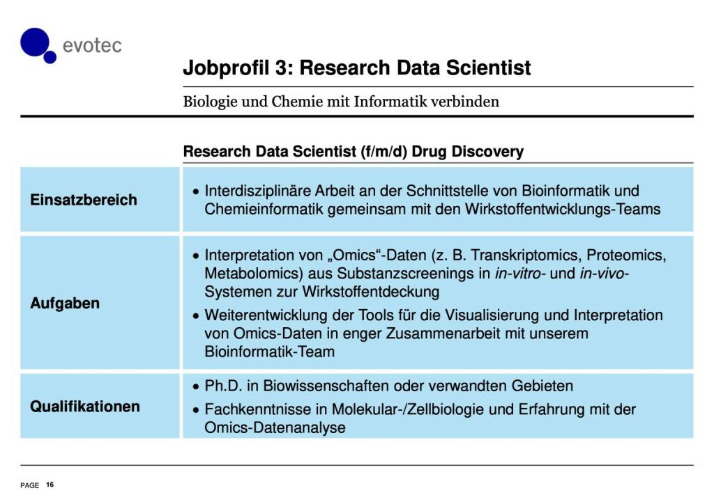 Evotec - Jobprofil 3: Research Data Scientist (01.10.2019) 
