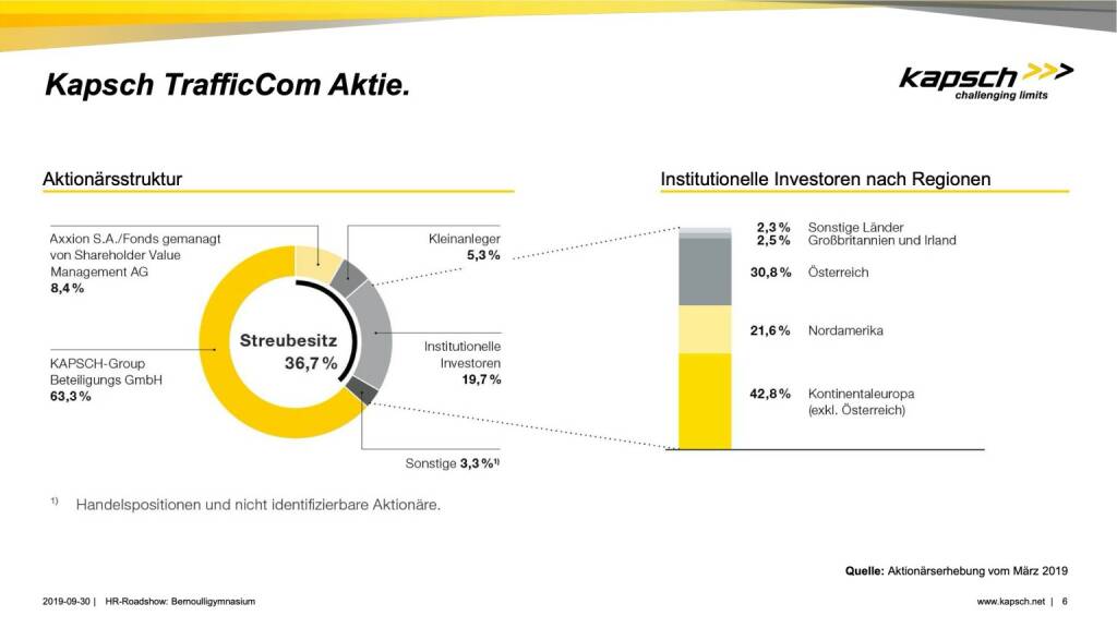 Kapsch TrafficCom - Aktie (01.10.2019) 