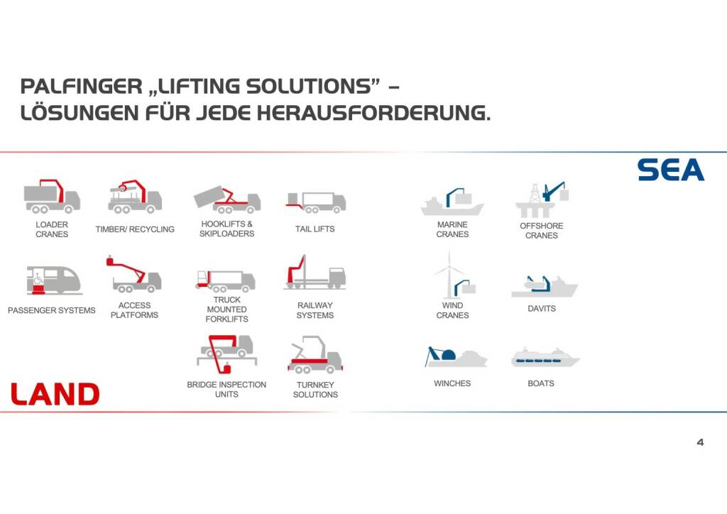 Palfinger - Lifting Solutions (01.10.2019) 