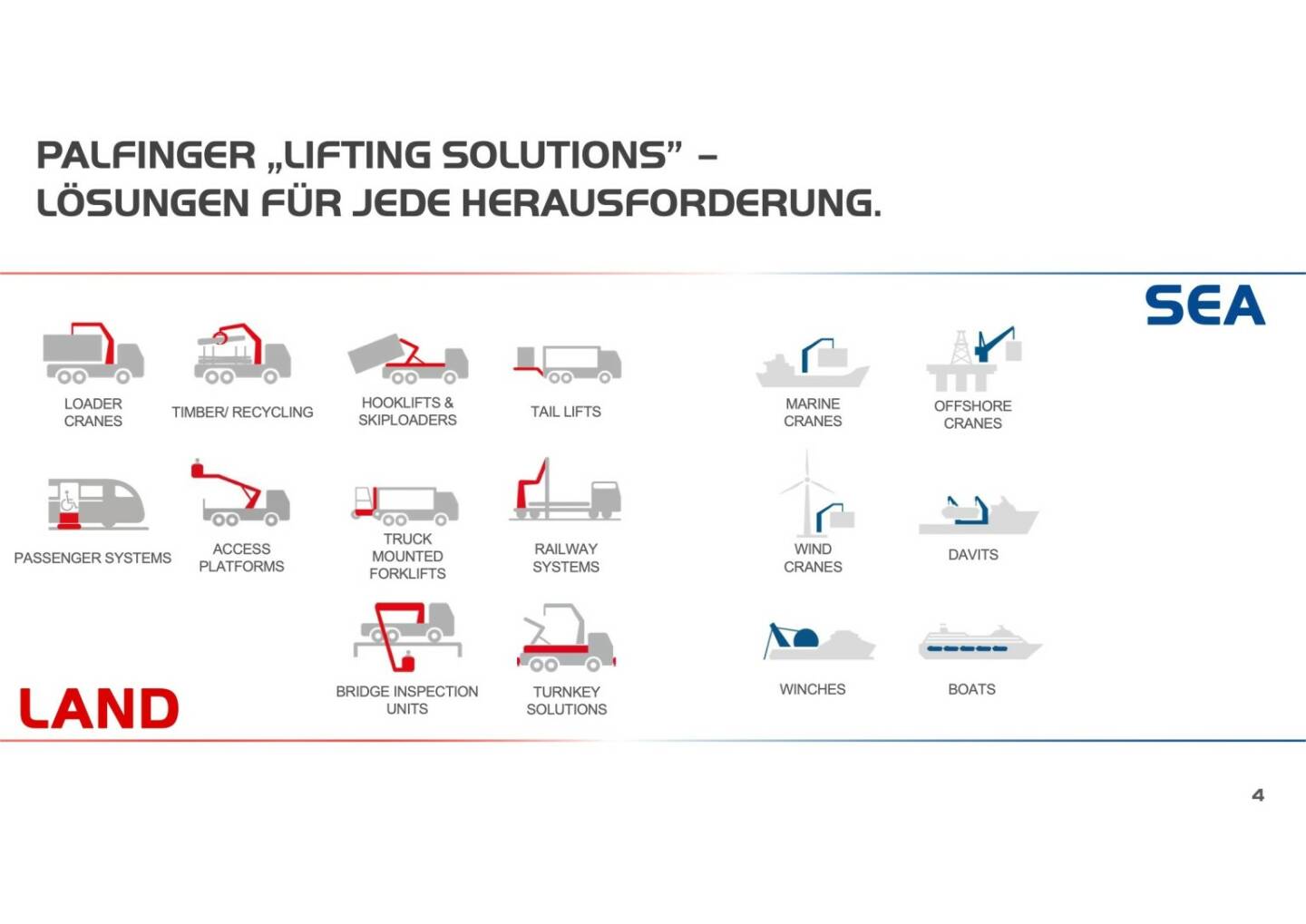 Palfinger - Lifting Solutions