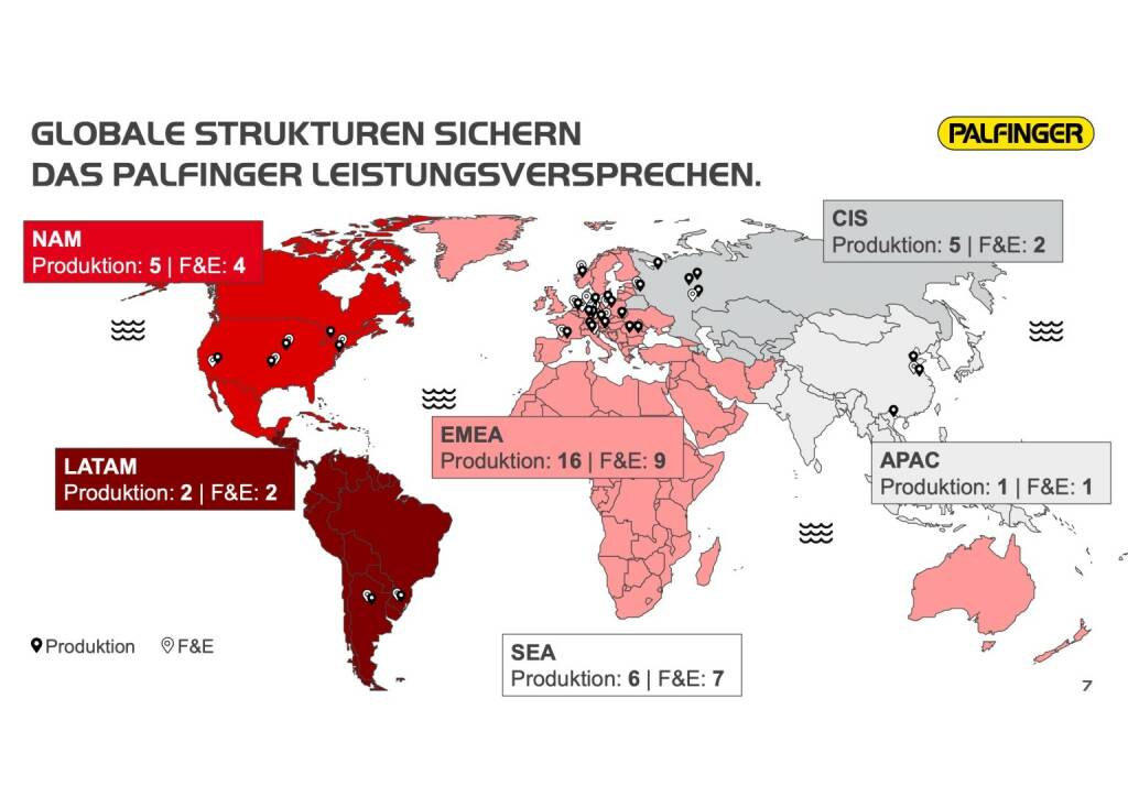 Palfinger - Globale Strukturen (01.10.2019) 