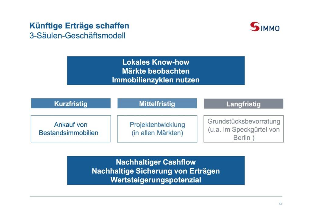 S Immo - Künftige Erträge schaffen 3-Säulen-Geschäftsmodell (01.10.2019) 