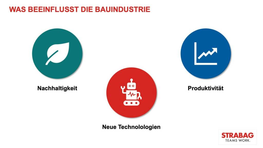 Strabag - Bauindustrie (01.10.2019)