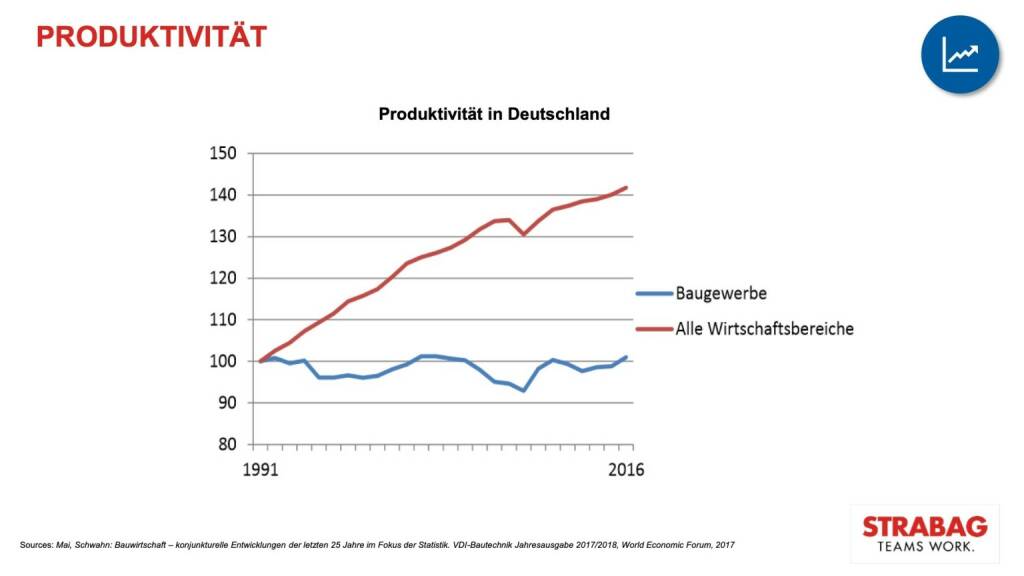 Strabag - Produktivität (01.10.2019) 