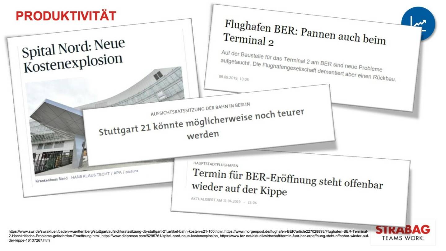 Strabag - Produktivität