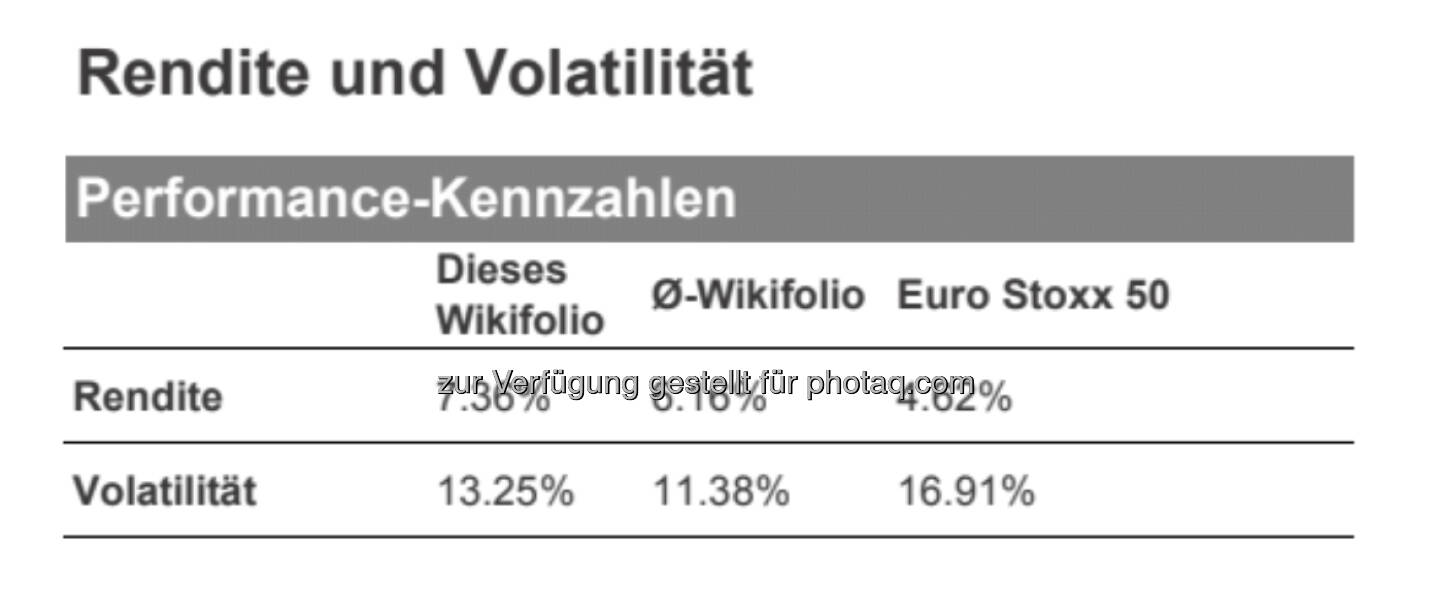 Rendite und Volatilität für Stockpicking Österreich: Im Rahmen eines Forschungsprojekts mit der Universität Zürich und der Goethe Universität Frankfurt wurden für alle wikifolios einmalig Performance-Reports erstellt.