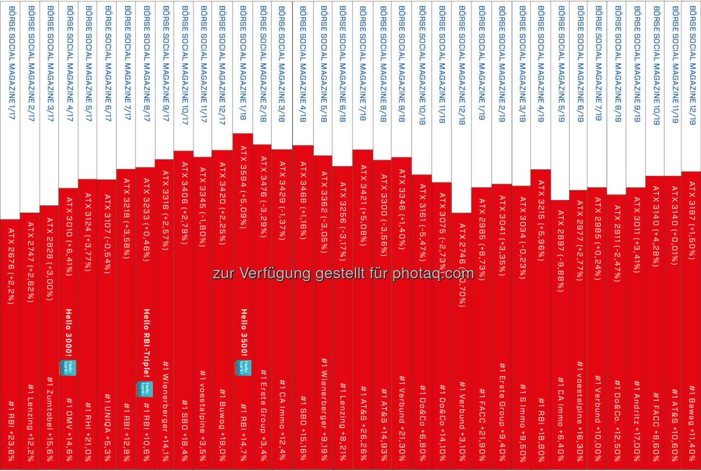 Heftrücken-ATX nach 36x http://www.boerse-social.com/magazine 