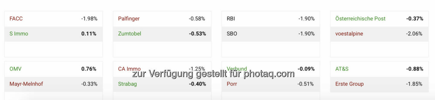 Achtelfinale im http://www.boerse-social.com/tournament 