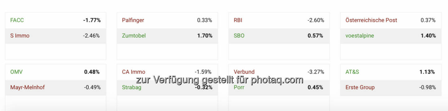 Achtelfinale http://www.boerse-social.com/aktienturnier per 8.1.