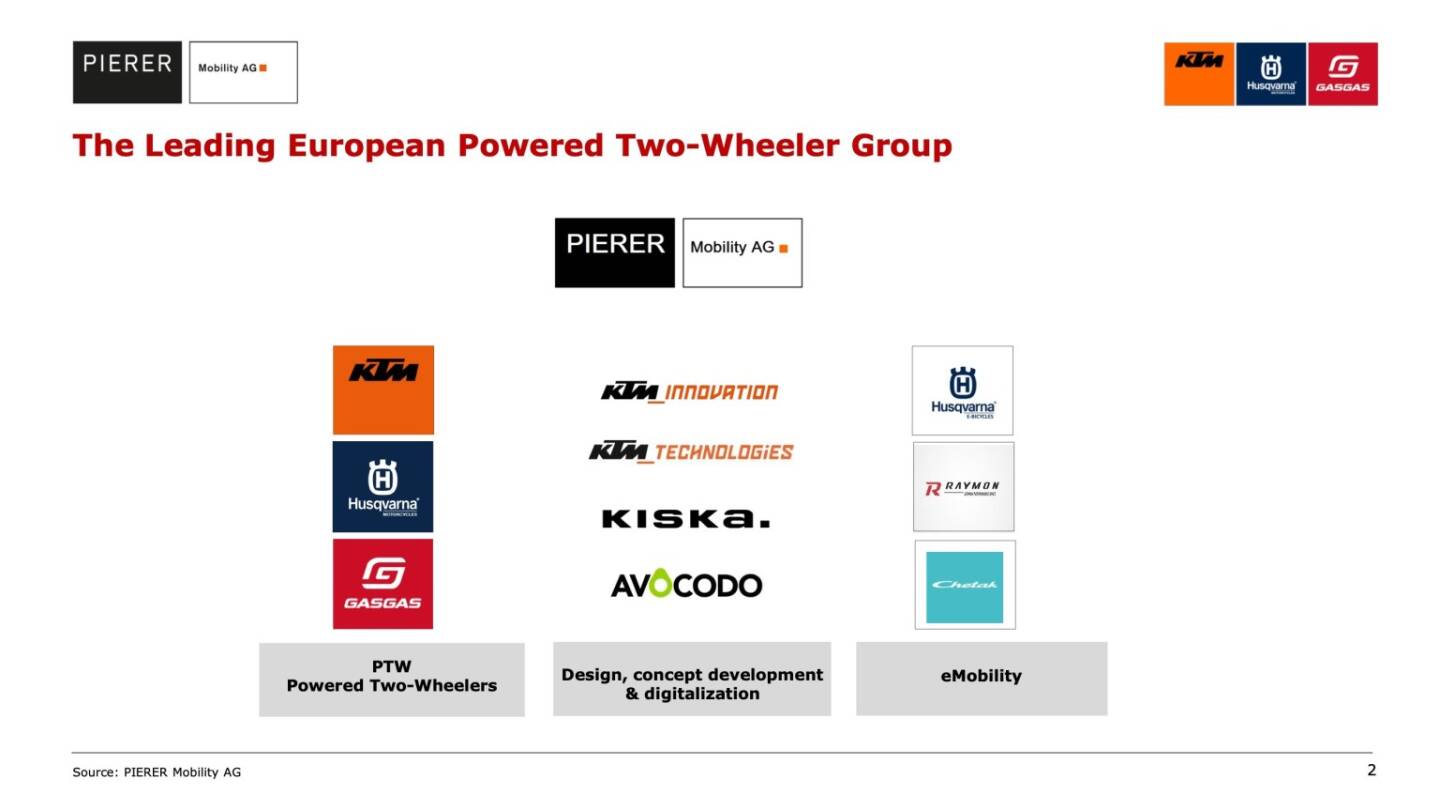 The Leading European Powered Two-Wheeler Group