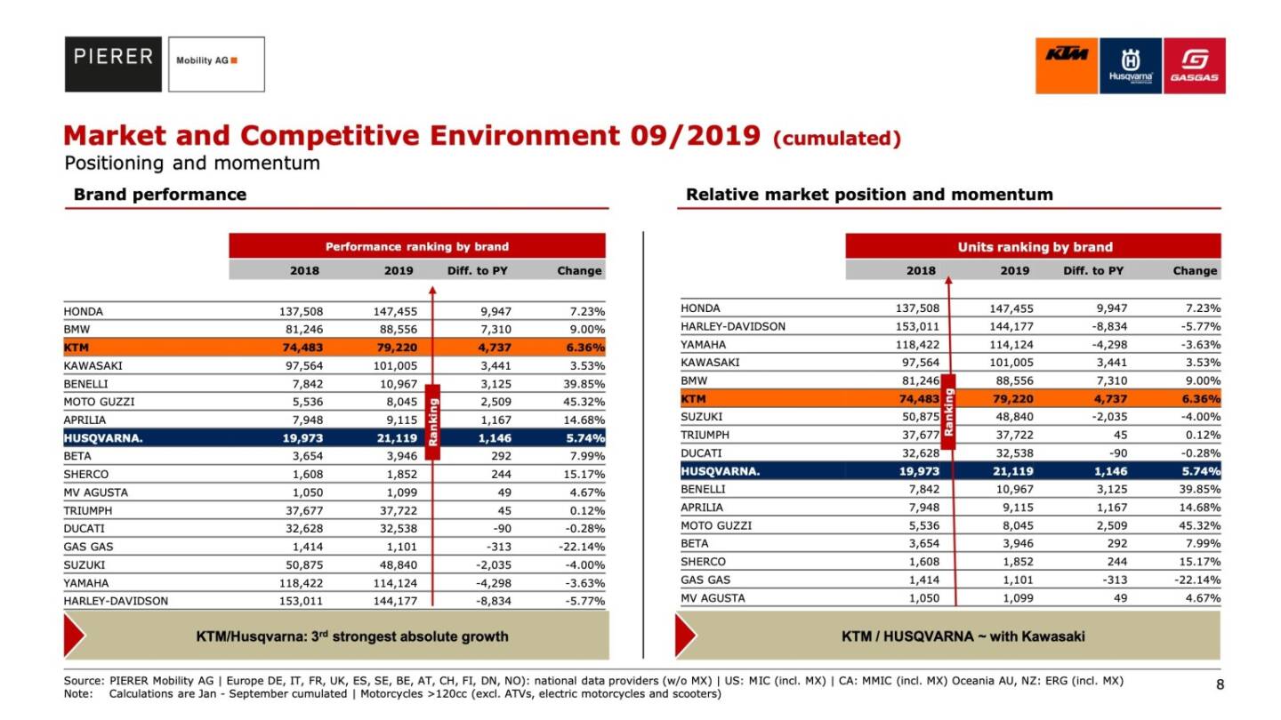 Market and Competitive Environment 09/2019