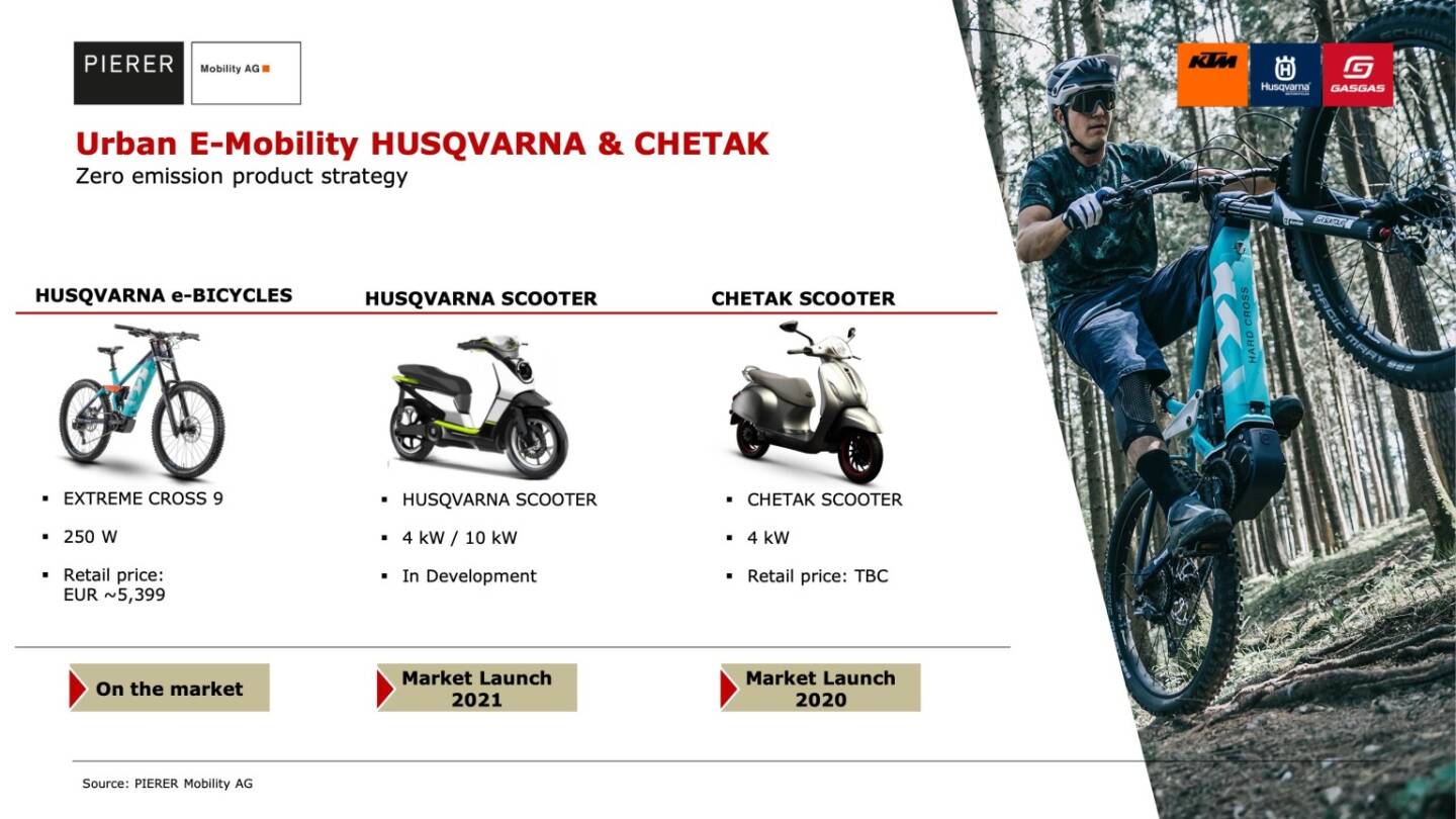 Urban E-Mobility HUSQVARNA & CHETAK