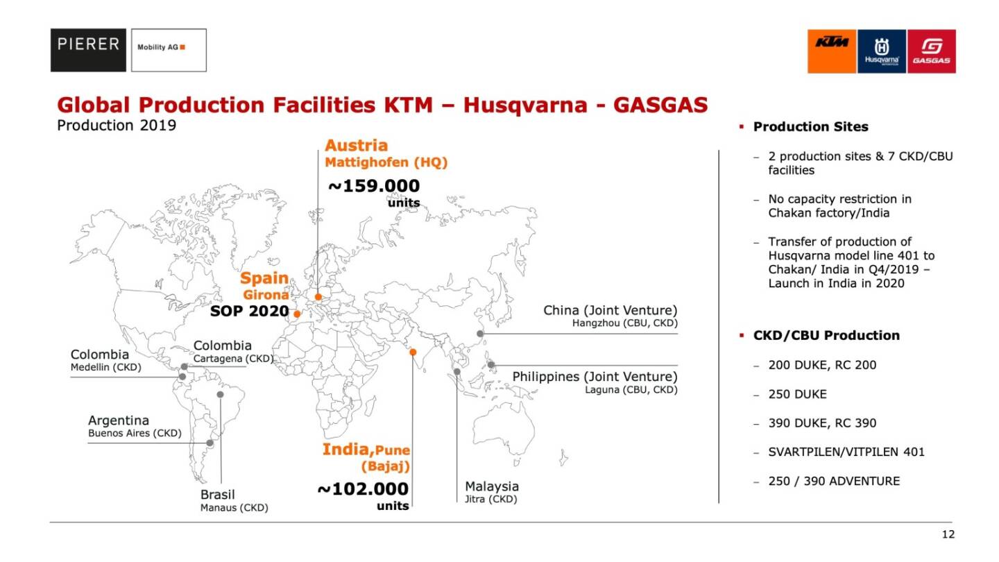 Global Production Facilities KTM – Husqvarna - GASGAS