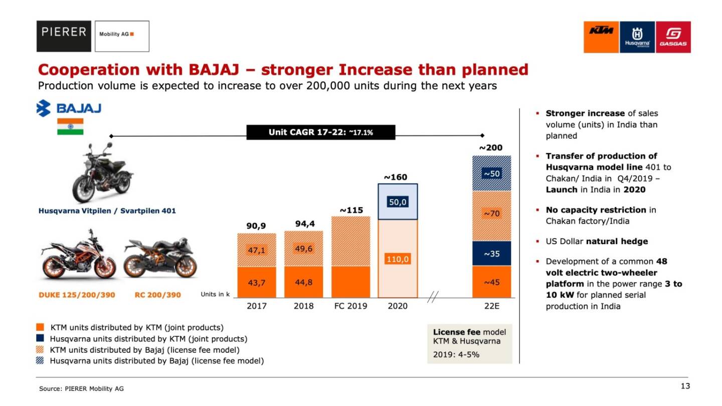 Cooperation with BAJAJ &ndash; stronger Increase than planned