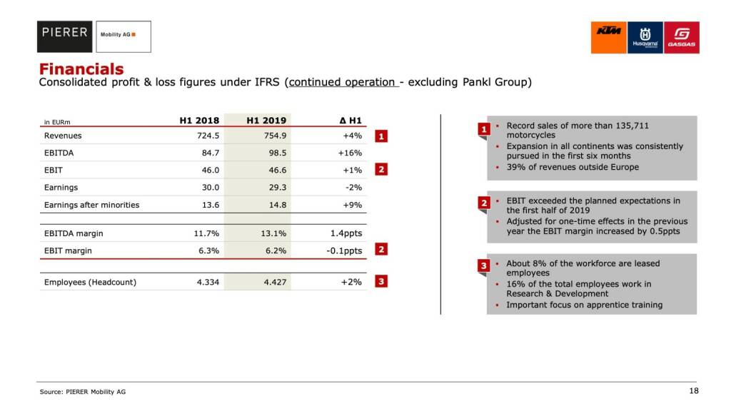 Financials (10.01.2020) 