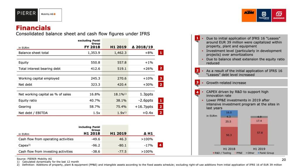 Financials (10.01.2020) 